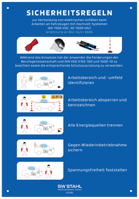 Aushang „Sicherheitsregeln“